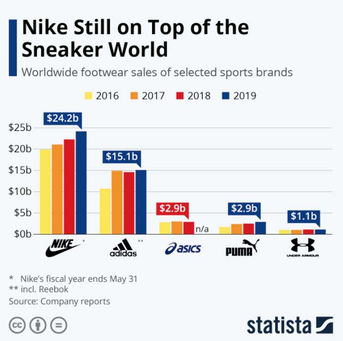 Why Air Jordan Changed the Sneaker Game Forever - Novelship News