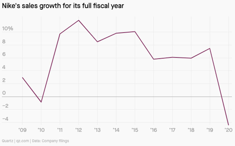 selling-sneakers-during-covid19_01