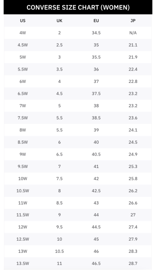 Converse Sneaker Sizing Demystified: Size Chart and Tips - Novelship News